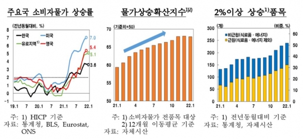 ▲물가상승 확산지수 추이 등. 한국은행 제공.