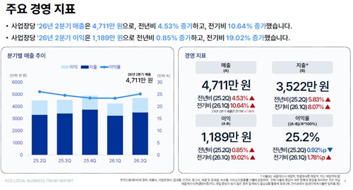 ▲한국신용데이터 보고서 발췌.