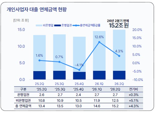 ▲한국신용데이터 보고서 발췌.