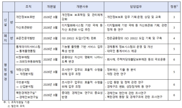 ▲한은 자료. 이종욱 의원실 제공