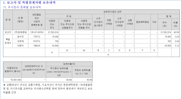 ▲지주사 미스토홀딩스의 최대주주 및 특수관계인 현황