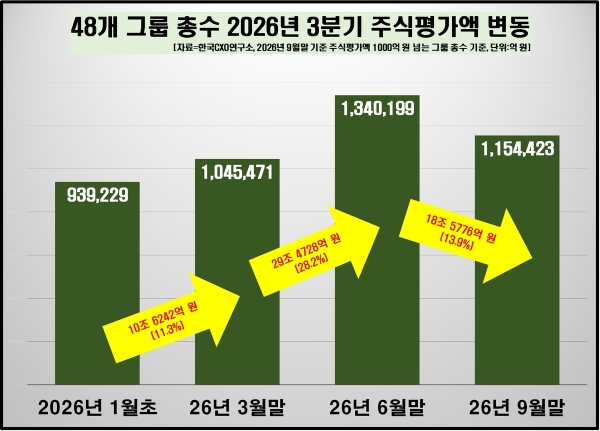 ▲한국CXO연구소 제공. 